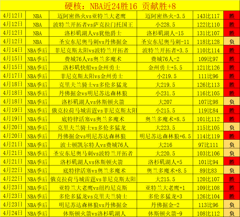 詹姆斯,生涯首次四,连场三双,JBO竞博官网,JBO竞博品牌,JBO竞博精彩,JBO竞博娱乐
