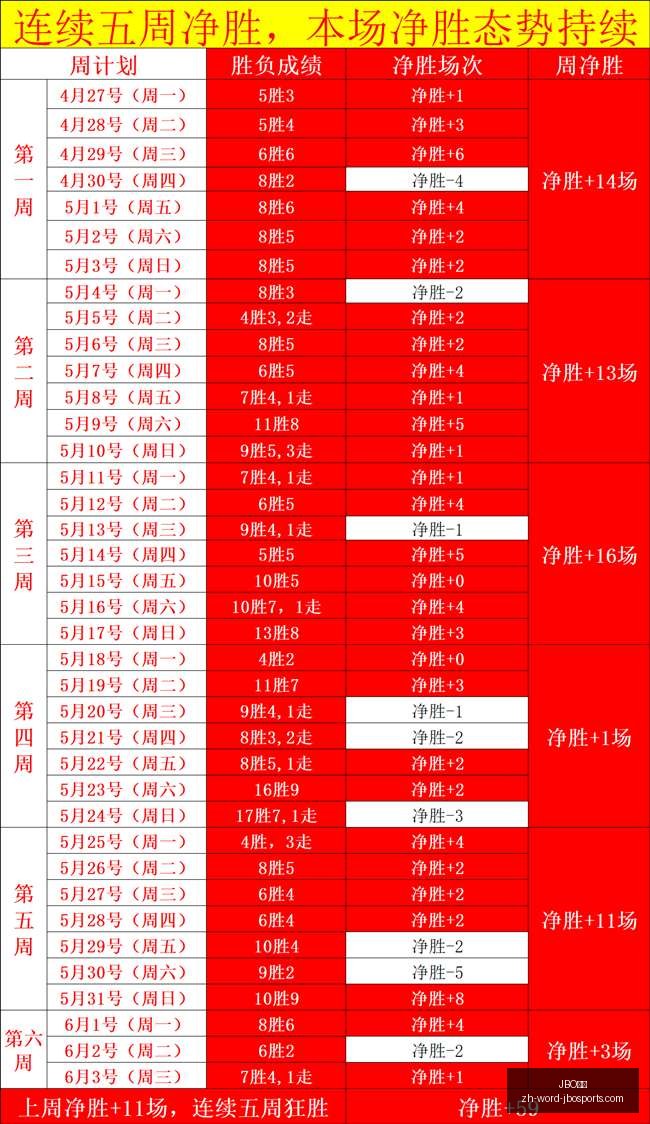文莱主场强,连续三战胜,利解析,JBO竞博官网,JBO竞博App,JBO竞博直播,JBO竞博娱乐,JBO竞博中心