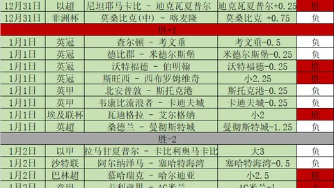 《皇家马德里重磅消息：阿隆索下课！225日执教征程告终，胜率74%成下课导火索，新帅人选即将揭晓》