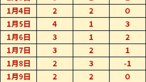 《决策》每日问答：改革成果评估看实绩、满意度