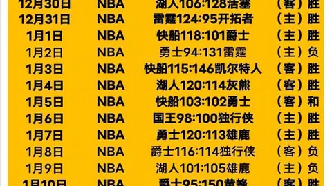 大乐透期号专家推荐：质合分析前区十码及NBA活塞对鹈鹕赛事解