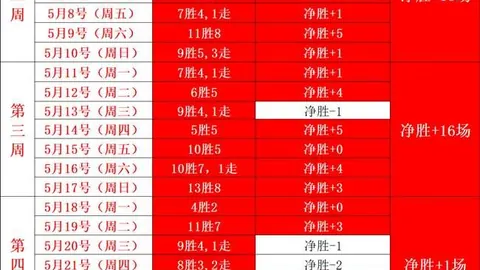 文莱主场强势，连续三战胜利解析